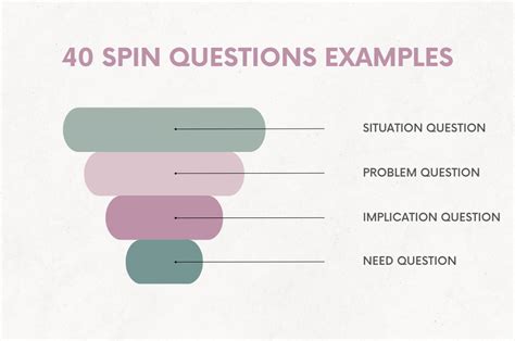 spin cgd|Some question about spin up .